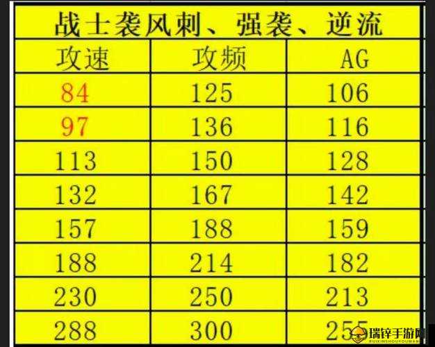 全民奇迹2战士职业高效技能加点策略与实战应用解析