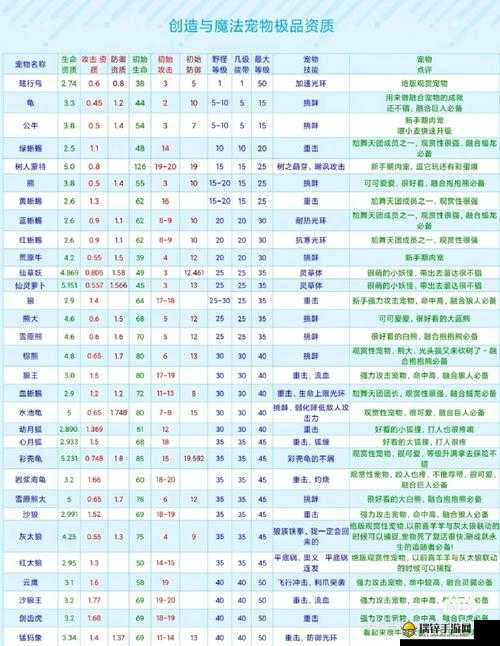 创造与魔法游戏内发电机全面获取方法与详细攻略指南